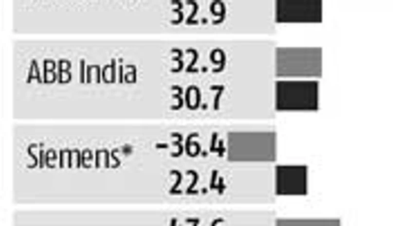 Transmission and distribution bright spot Transmission and distribution bright spot