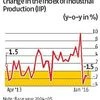 IIP contracted in January for third month in a row