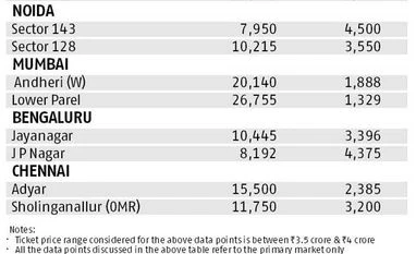 Realty check Realty check