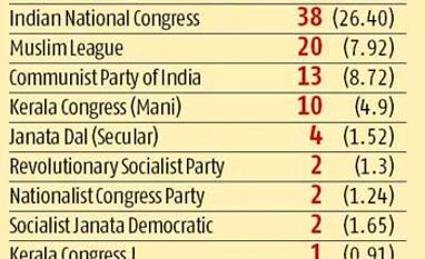 In election season, alliances can't be far behind In election season, alliances can't be far behind