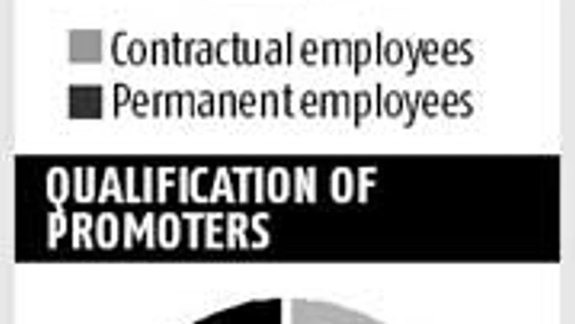 Budget boost for job creation, skill development in MSMEs Budget boost for job creation, skill development in MSMEs