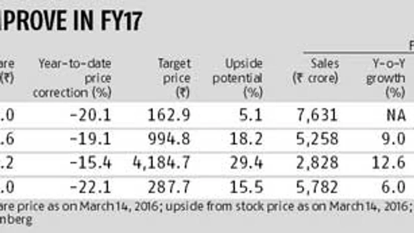 4 capital goods stocks that look attractive 4 capital goods stocks that look attractive