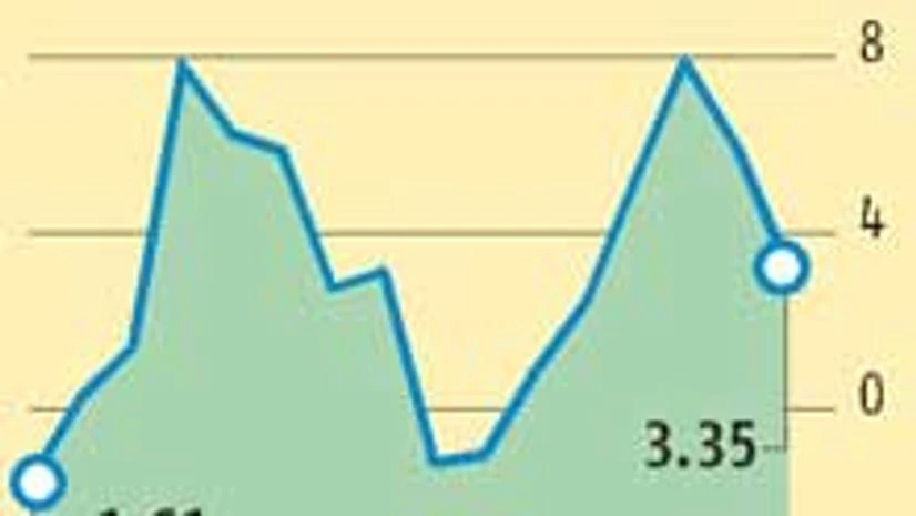 Wholesale prices drop for 16th straight month Wholesale prices drop for 16th straight month