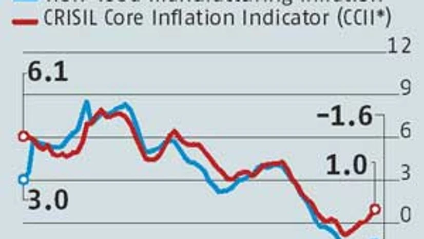 WPI stabilises on lower food inflation WPI stabilises on lower food inflation
