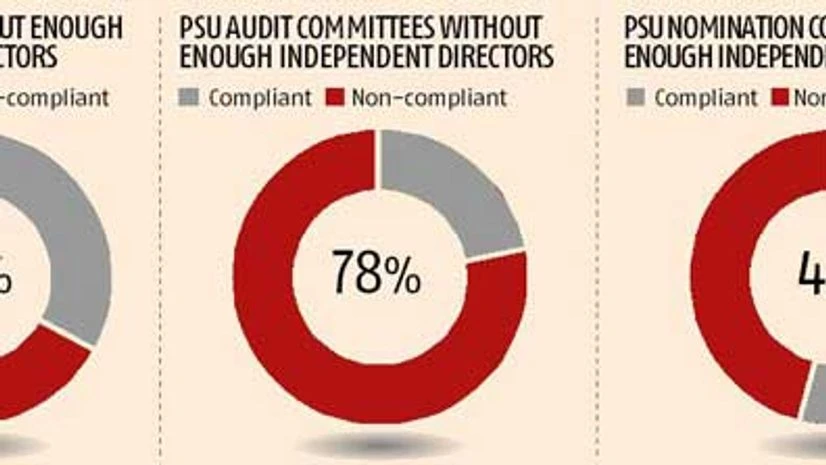 Amit Tandon: Why listing of PSUs won't be easy Amit Tandon: Why listing of PSUs won't be easy