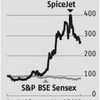For SpiceJet, an equity tangle looms