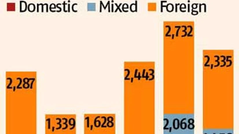 India-focused funds see surge of domestic investors India-focused funds see surge of domestic investors