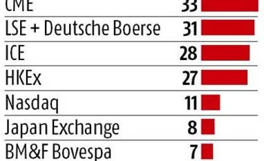 LSE and Deutsche Börse seal $30-bn trading tie-up to create world's biggest exchange LSE and Deutsche Börse seal $30-bn trading tie-up
