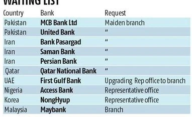Pak, Iran banks queue up to open branches Pak, Iran banks queue up to open branches