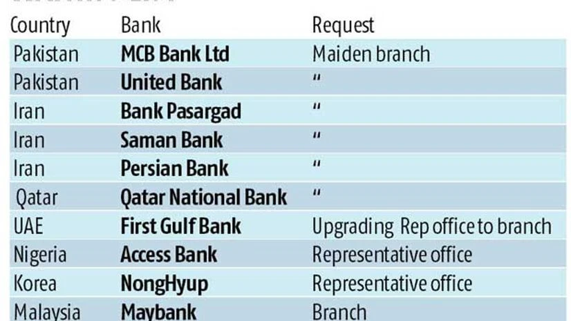 Pak, Iran banks queue up to open branches Pak, Iran banks queue up to open branches