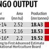 Recent rains likely to cut mango output by 10-15%