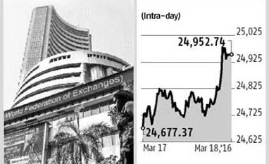Sensex completes longest run of weekly gains this year Sugar industry cuts year's output estimate