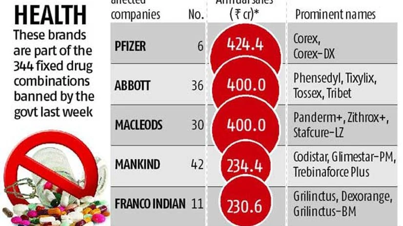 Bitter pill served to 1,670 drug brands Bitter pill served to 1,670 drug brands