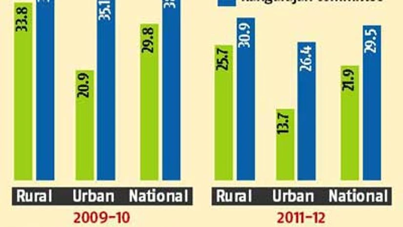 NITI Aayog cautious on poverty lines NITI Aayog cautious on poverty lines