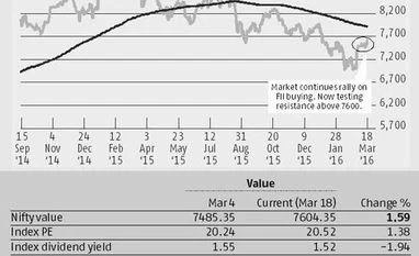 <b>Devangshu Datta:</b> A bad-news-is-good-news scenario Devangshu Datta: A bad-news-is-good-news scenario
