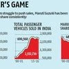 Maruti races ahead to capture nearly half the market
