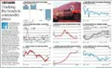 StatsGuru: Tracking the trends in commodity prices Click on graphic