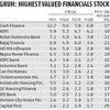 Premium valuations of Gruh Finance look sustainable