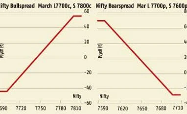Uptrend likely to last till RBI policy meet Uptrend likely to last till RBI policy meet