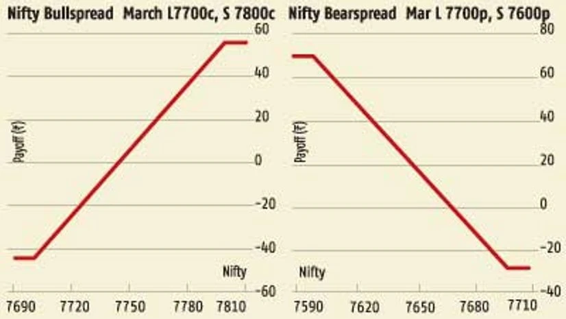 Uptrend likely to last till RBI policy meet Uptrend likely to last till RBI policy meet