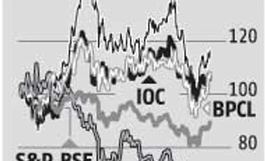 Oil PSUs making the right moves Oil PSUs making the right moves