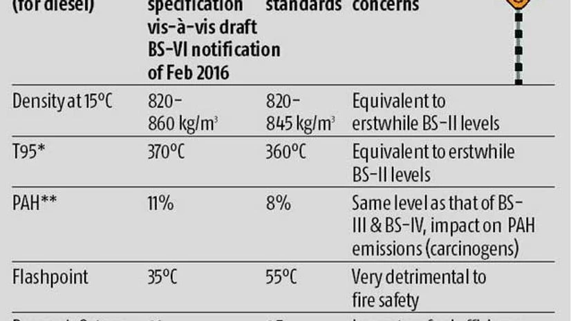 BS-VI rules for oil firms may be relaxed BS-VI rules for oil firms may be relaxed