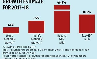 Fiscal deficit range may be set at 30-40 bps Fiscal deficit range may be set at 30-40 bps