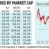 Listed FMCG companies: Pressure likely to mount