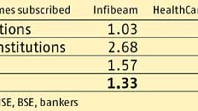 Amfi's MF platform in trouble? Amfi's MF platform in trouble?
