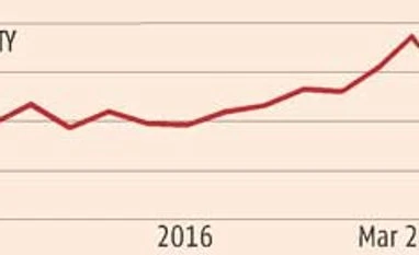 Trading calls- 28 March 2016 Trading calls- 28 March 2016