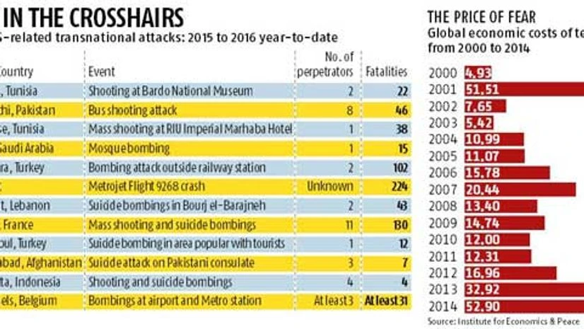 Companies take cover in terrorism insurance Companies take cover in terrorism insurance