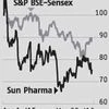 Sun Pharma's Japan buys are small step to big gains