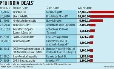 Tata Steel to sell UK biz: India Inc loses billions in foreign buys India Inc loses billions in foreign buys