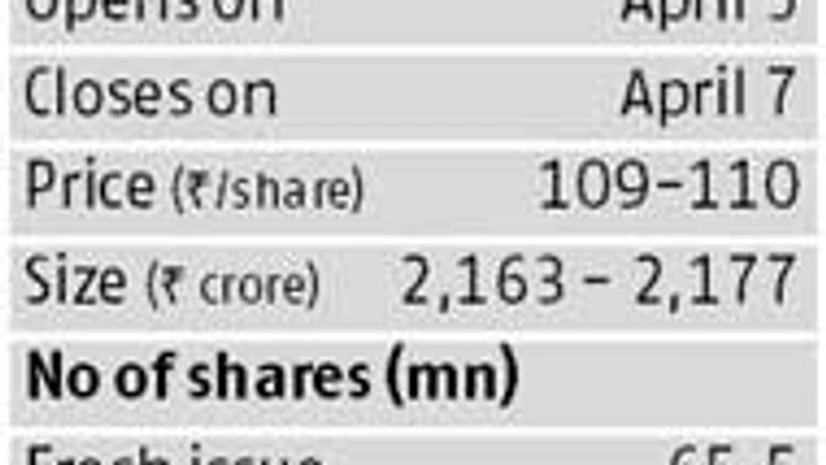 IPO Review: Equitas Holdings a bankable bet IPO Review: Equitas Holdings a bankable bet