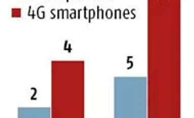 Xiaomi launches Mi5, throws challenge to Apple, Samsung in premium segment Xiaomi launches Mi5, throws challenge to Apple, Samsung in premium segment