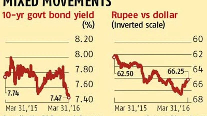 Rupee worst performer among Asian peers Rupee worst performer among Asian peers