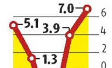 Motown sees record car sales in FY16 Motown sees record car sales in FY16