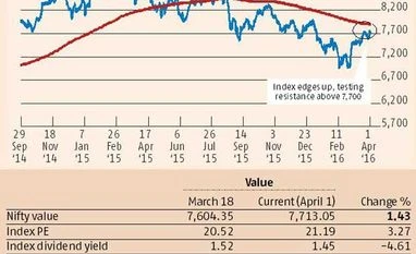 <b>Devangshu Datta:</b> All eyes on the RBI policy statement Devangshu Datta: All eyes on the RBI policy statement