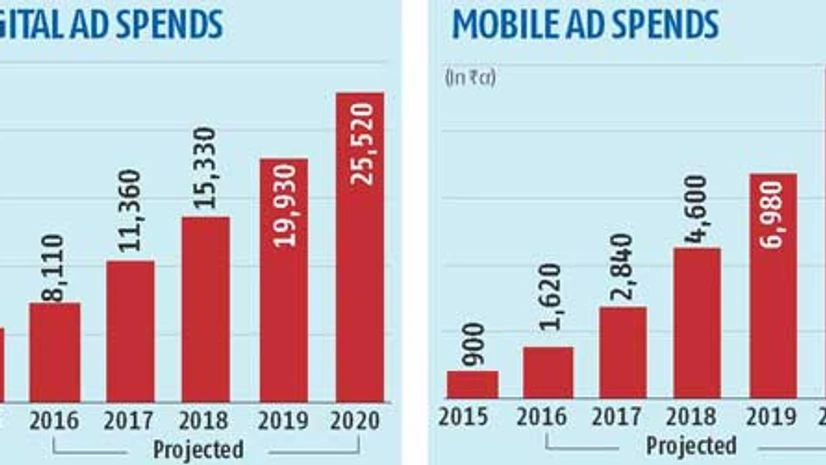 Data tracker: The digital dividend Data tracker: The digital dividend