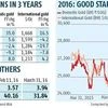 After stellar rise, gold to consolidate