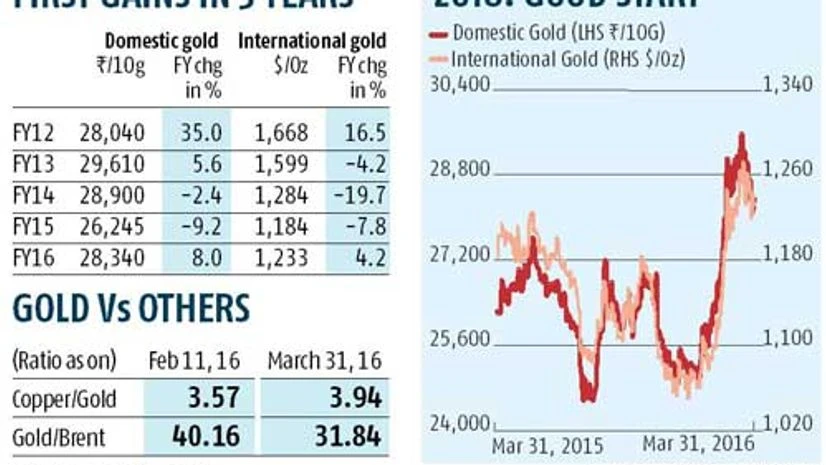 After stellar rise, gold to consolidate After stellar rise, gold to consolidate