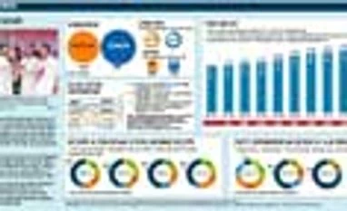 Story in numbers: 15 years of Gogoi Click on graphic