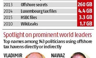 Panama Papers: Govt forms multi-agency team to probe secret offshore dealings Govt promises action on Panama Papers