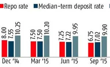 RBI cuts rates, eases liquidity RBI cuts rates, eases liquidity