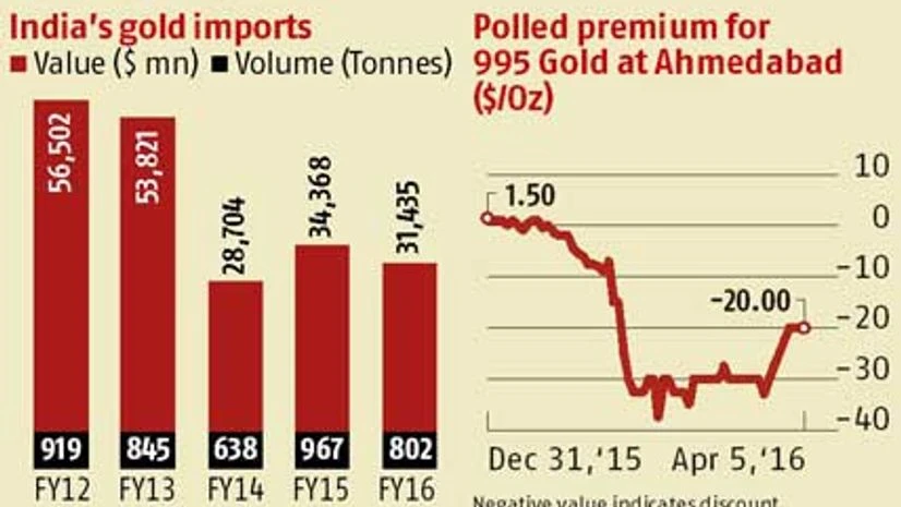Gold value chain activity halted with new duties, strike Gold value chain activity halted with new duties, strike