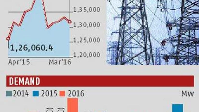 Warming up to the idea of more power this summer Warming up to the idea of more power this summer