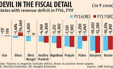 Few eligible candidates for fiscal flexibility Few eligible candidates for fiscal flexibility