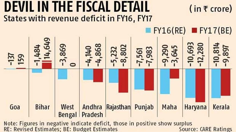 Few eligible candidates for fiscal flexibility Few eligible candidates for fiscal flexibility