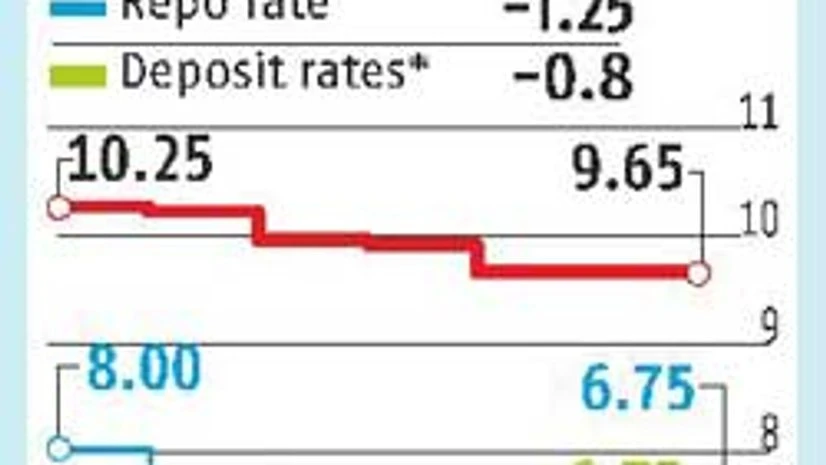 Govt nudges banks to cut interest rates Govt nudges banks to cut interest rates