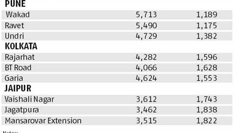Realty check Realty check